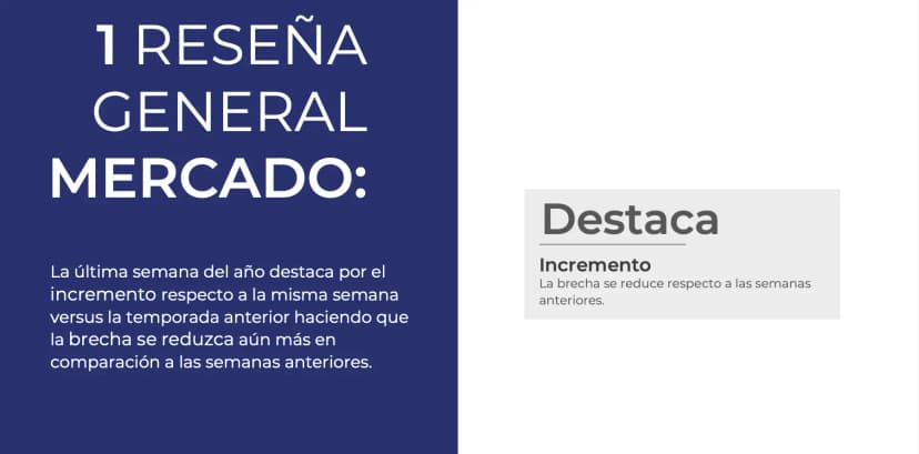 Reportes de mercado