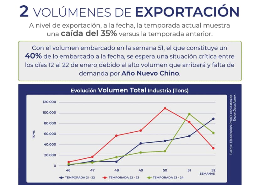 Reportes de mercado