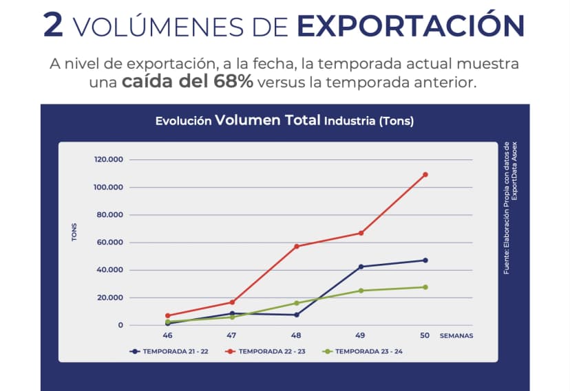 Reportes de mercado