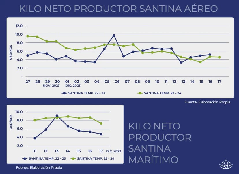 Reportes de mercado