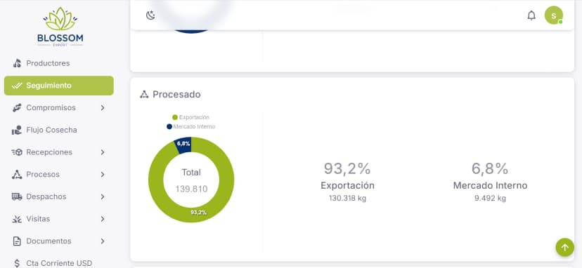 Procesos y liquidaciones transparentes