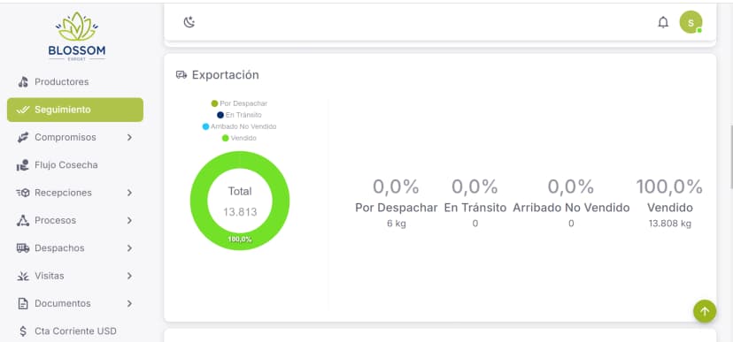 Procesos y liquidaciones transparentes