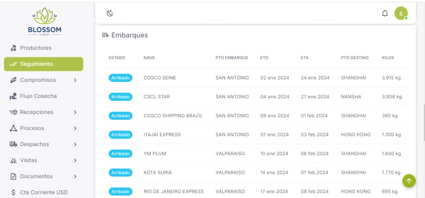 Procesos y liquidaciones transparentes