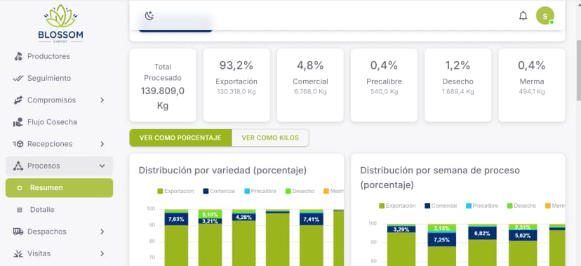 Procesos y liquidaciones transparentes