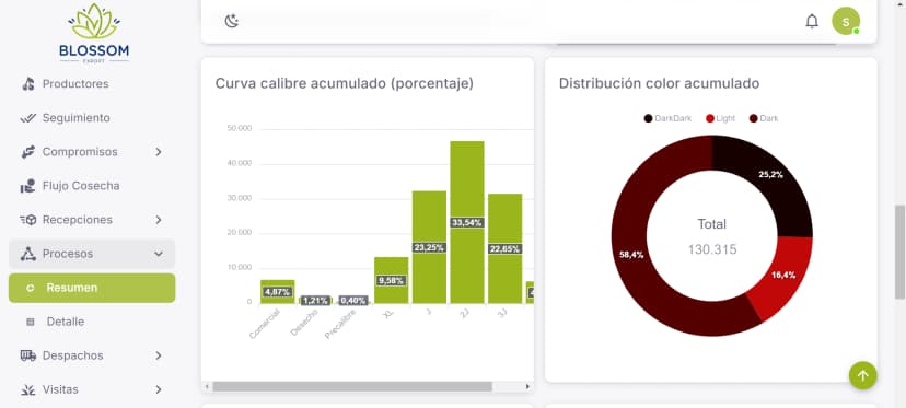 Procesos y liquidaciones transparentes